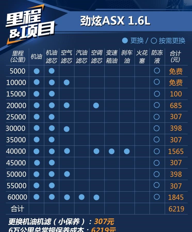  三菱,劲炫