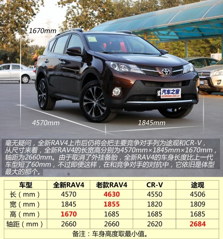  现代,现代ix35,起亚,智跑,本田,本田CR-V,日产,奇骏,马自达,马自达CX-5