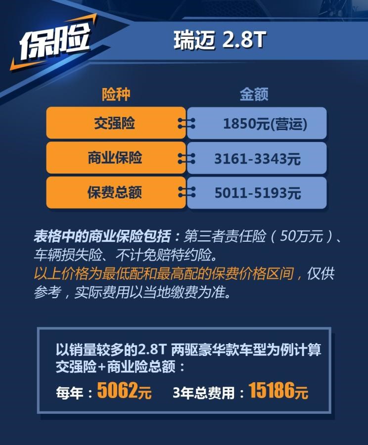  长城,风骏5