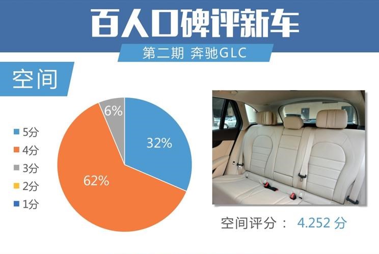  宝马,宝马X3,沃尔沃,沃尔沃XC60,路虎,发现,奔驰,奔驰GLC