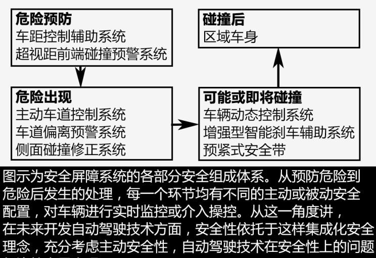  路虎,发现