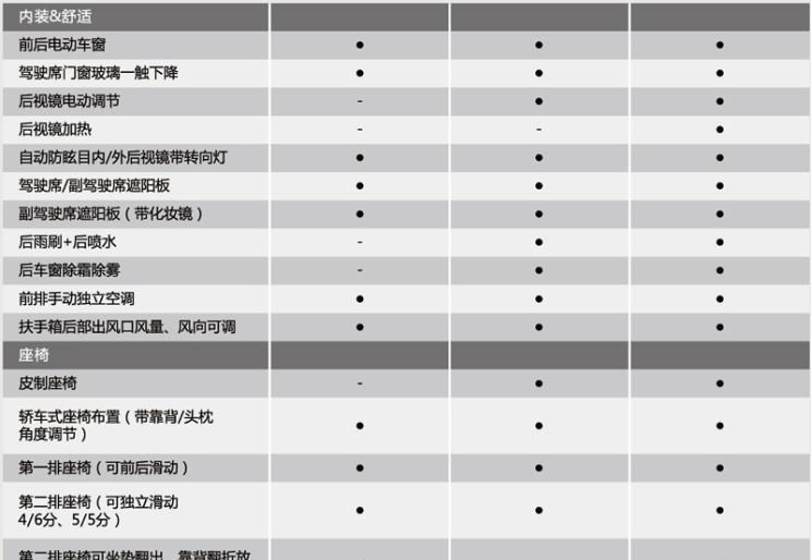  魏牌,摩卡