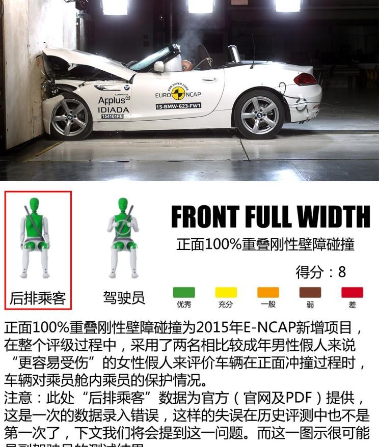  宝马,宝马Z4,路虎,发现