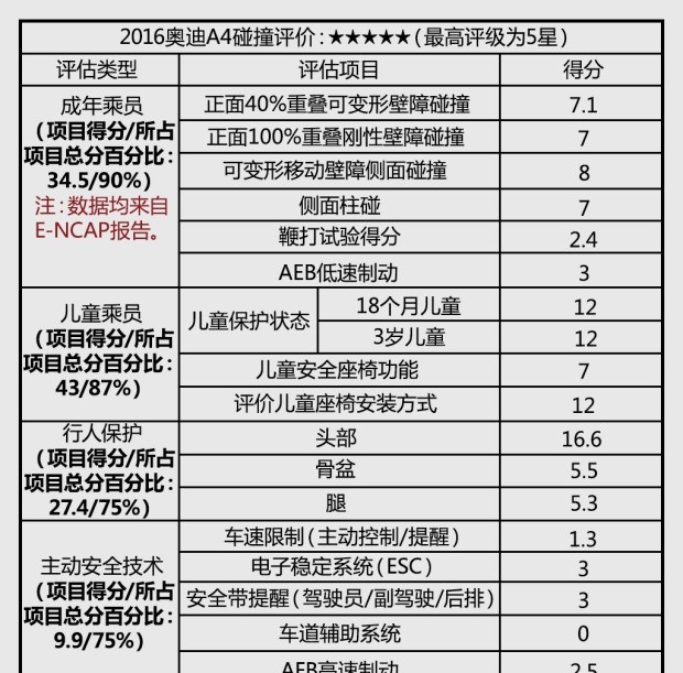  路虎,发现