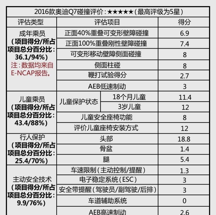  奥迪,奥迪Q7
