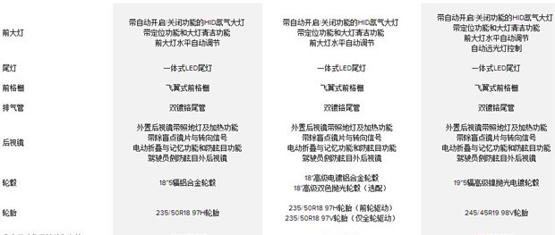  林肯,ZEPHYR(海外),林肯Star,冒险家 PHEV,领航员,航海家,飞行家,林肯Z,冒险家