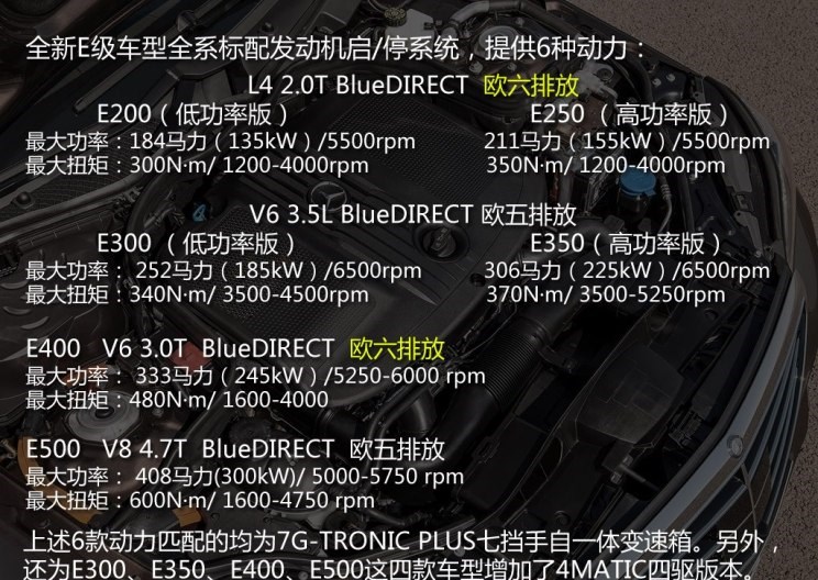  奔驰,奔驰C级,奔驰E级 插电混动,迈巴赫GLS,威霆,奔驰V级,奔驰G级 AMG,奔驰GLC轿跑,奔驰CLA级,奔驰E级(进口),奔驰GLA,奔驰GLS,奔驰G级,奔驰C级(进口),奔驰GLE,奔驰GLB,奔驰A级,奔驰GLC,迈巴赫S级,奔驰S级,奔驰E级