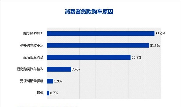  MINI,MINI,路虎,揽胜,发现,现代,胜达