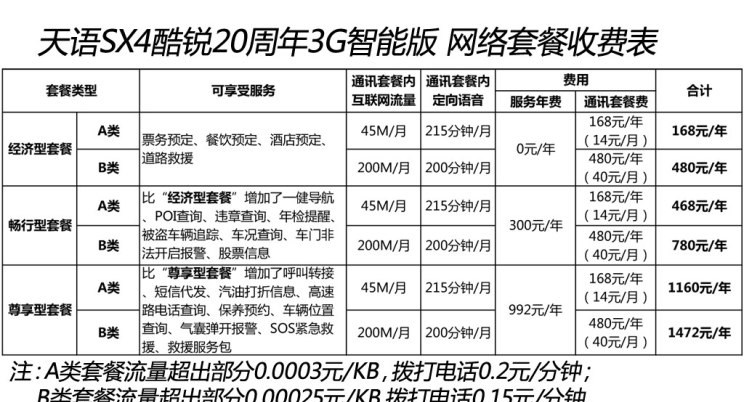  长安,奔奔E-Star, 长安CS75PLUS 智电iDD,悦翔,长安UNI-K 智电iDD,锐程CC,览拓者,锐程PLUS,长安UNI-V 智电iDD,长安Lumin,长安CS75,长安UNI-K,长安CS95,长安CS15,长安CS35PLUS,长安CS55PLUS,长安UNI-T,逸动,逸达,长安CS75PLUS,长安UNI-V