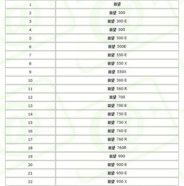  现代,伊兰特,创虎,泓图,伊兰特(进口),盛图,IONIQ(艾尼氪)6,Nexo,MUFASA,名图 纯电动,现代ix25,悦纳,名图,帕里斯帝,索纳塔,库斯途,胜达,悦动,现代ix35,LAFESTA 菲斯塔,途胜,北京,北京BJ40,北京F40,北京BJ30,北京BJ90,北京BJ80,北京BJ60