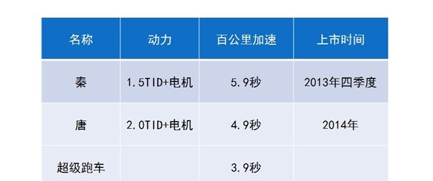  大众,朗逸,速腾