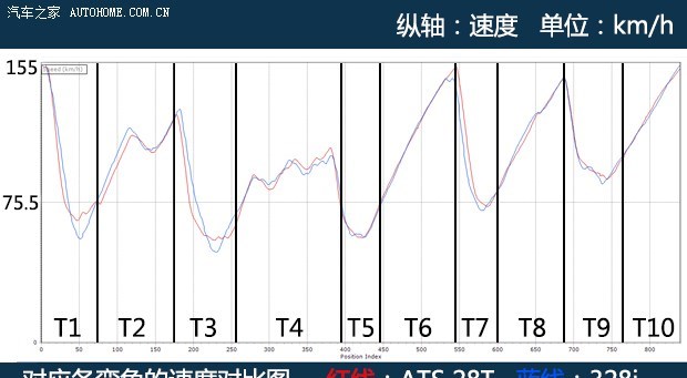  别克,君威