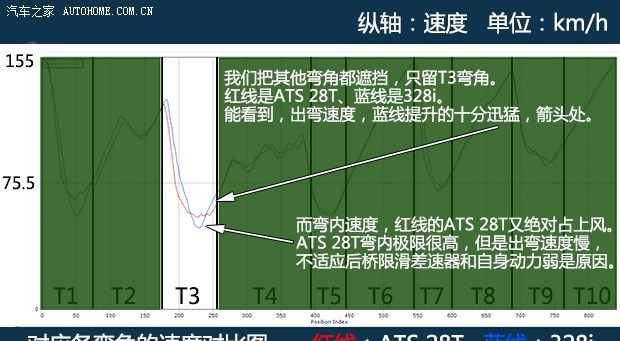  别克,君威