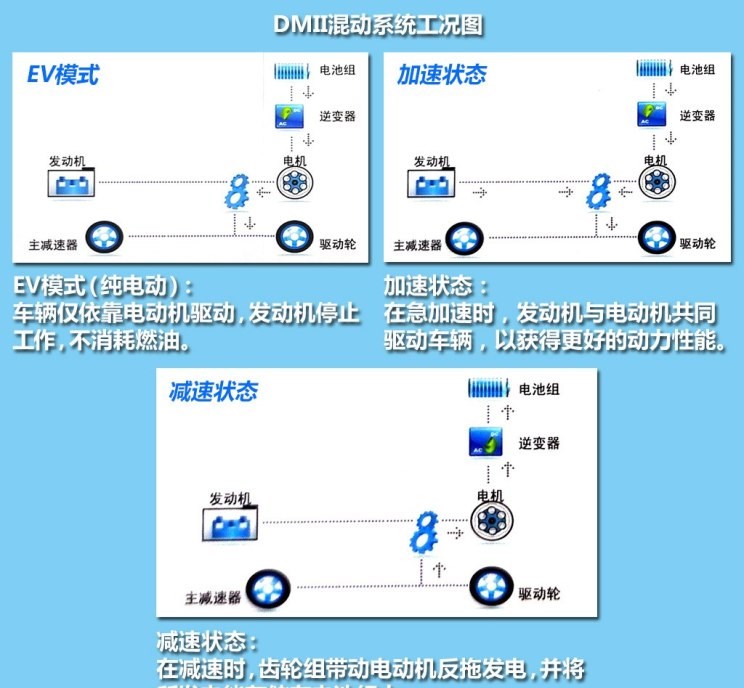  大众,速腾,起亚,起亚K3,比亚迪,汉,别克,英朗