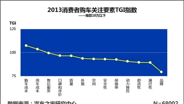  比亚迪,比亚迪V3,比亚迪e6,比亚迪e3,比亚迪D1,元新能源,比亚迪e9,宋MAX新能源,元Pro,比亚迪e2,驱逐舰05,海鸥,护卫舰07,海豹,元PLUS,海豚,唐新能源,宋Pro新能源,汉,宋PLUS新能源,秦PLUS新能源,江淮,骏铃V5,帅铃Q3,康铃J3,江淮T8,星锐,江淮T6,悍途,骏铃V3,恺达X5献礼版,江淮iEVA50,恺达X5,骏铃V6,江淮iEV7,骏铃E3,康铃H3,帅铃Q6,康铃J5,骏铃V8,恺达X6,帅铃Q5,东南,东南DX8 PLUS,SEM DELICA,东南DX8S,东南DX8,东南DX5,东南DX7,东南DX3,东南A5翼舞,奇瑞,艾瑞泽5,瑞虎3x,瑞虎8 PLUS,瑞虎7 PLUS,瑞虎8 PRO,瑞虎8,瑞虎8 PRO DP-i,瑞虎7 PLUS新能源,艾瑞泽GX,艾瑞泽5 GT,瑞虎8 PLUS鲲鹏e+,瑞虎3,欧萌达,瑞虎5x,艾瑞泽5 PLUS,瑞虎9,瑞虎7,艾瑞泽8,长城,风骏7 EV,炮EV,风骏7,风骏5,山海炮,金刚炮,炮,海马,海马7X-E,海马6P,海马7X,海马8S