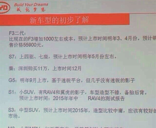  比亚迪,比亚迪V3,比亚迪e6,比亚迪e3,比亚迪D1,元新能源,比亚迪e9,宋MAX新能源,元Pro,比亚迪e2,驱逐舰05,海鸥,护卫舰07,海豹,元PLUS,海豚,唐新能源,宋Pro新能源,汉,宋PLUS新能源,秦PLUS新能源,哈弗,哈弗神兽PHEV,哈弗如歌DHT-PHEV,哈弗枭龙MAX DHT-PHEV,哈弗二代大狗DHT-PHEV,哈弗H6S,哈弗H6 DHT-PHEV,哈弗赤兔,哈弗神兽,哈弗酷狗,哈弗二代大狗,哈弗初恋,哈弗H9,哈弗M6,哈弗大狗,哈弗H6