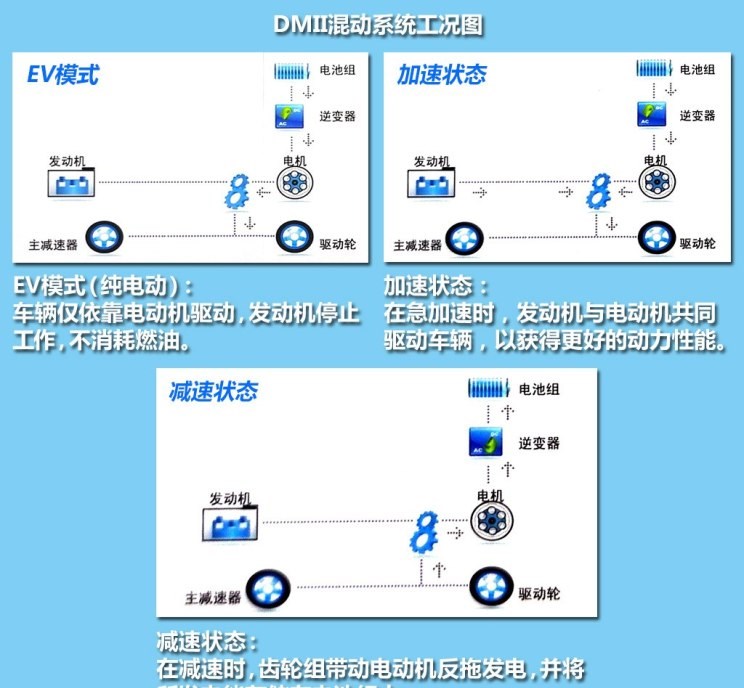  比亚迪,比亚迪V3,比亚迪e6,比亚迪e3,比亚迪D1,元新能源,比亚迪e9,宋MAX新能源,元Pro,比亚迪e2,驱逐舰05,海鸥,护卫舰07,海豹,元PLUS,海豚,唐新能源,宋Pro新能源,汉,宋PLUS新能源,秦PLUS新能源
