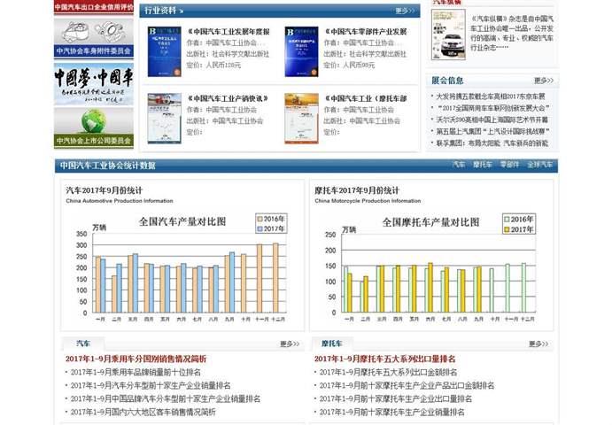 中国汽车工业协会