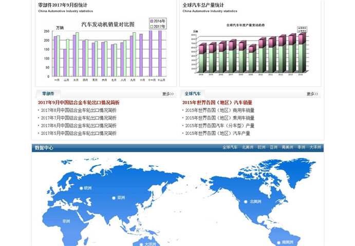 中国汽车工业协会