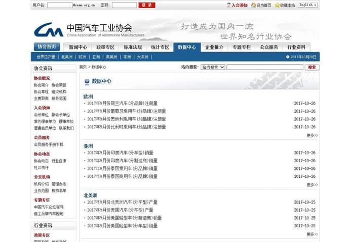 汽车工业协会数据中心